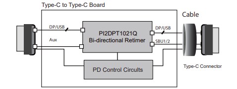 Diodes Incorporated PI2DPT1021Q Bi-directional ReTimer